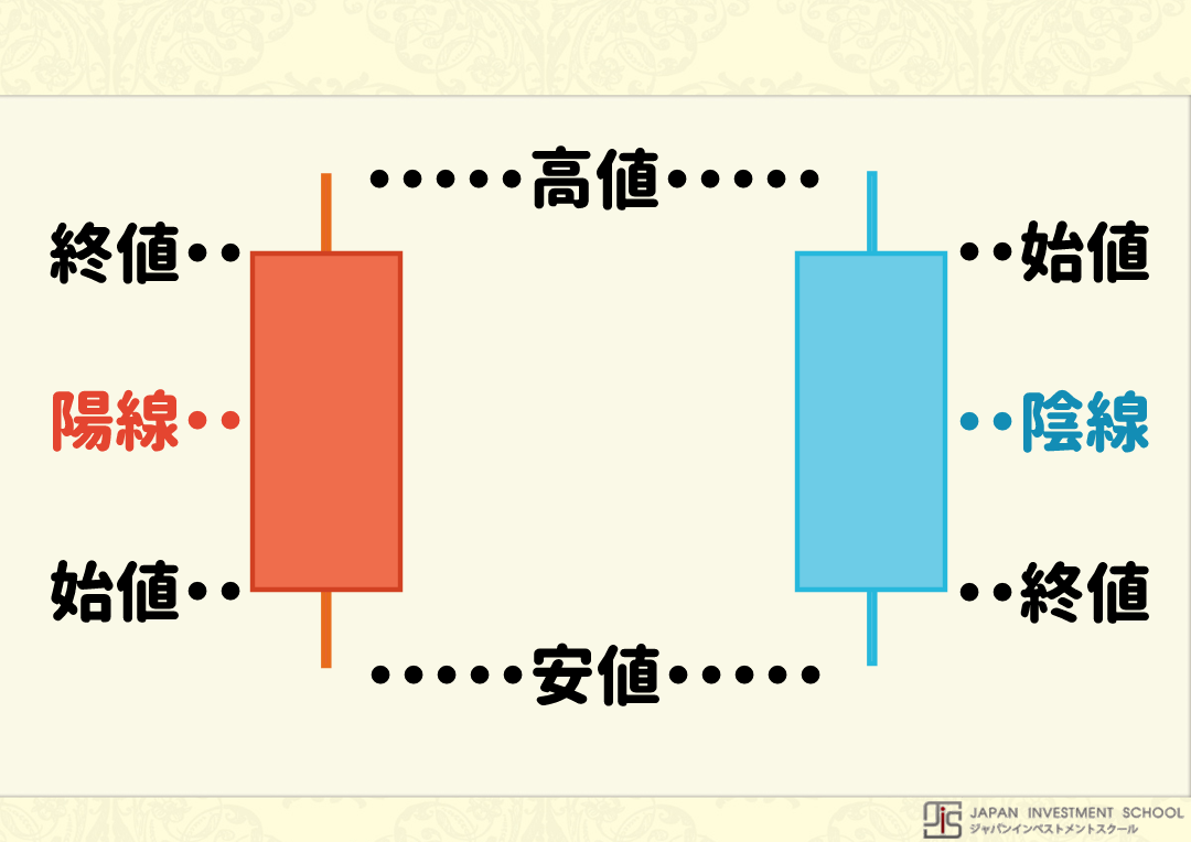 窓埋めとは？ローソク足における「窓」の意味と活用方法をやさしく解説！ | LIVE出版オンライン(Trade Labo MEDIA版)