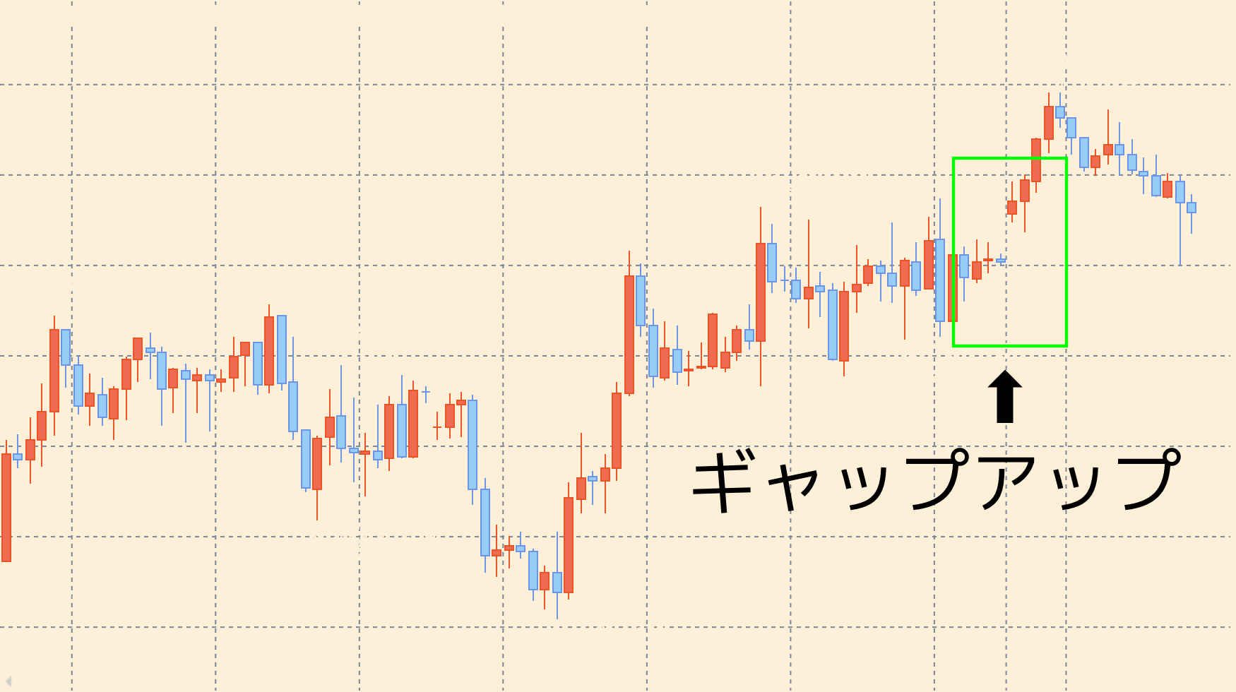窓埋めとは？ローソク足における「窓」の意味と活用方法をやさしく解説！ | LIVE出版オンライン(Trade Labo MEDIA版)