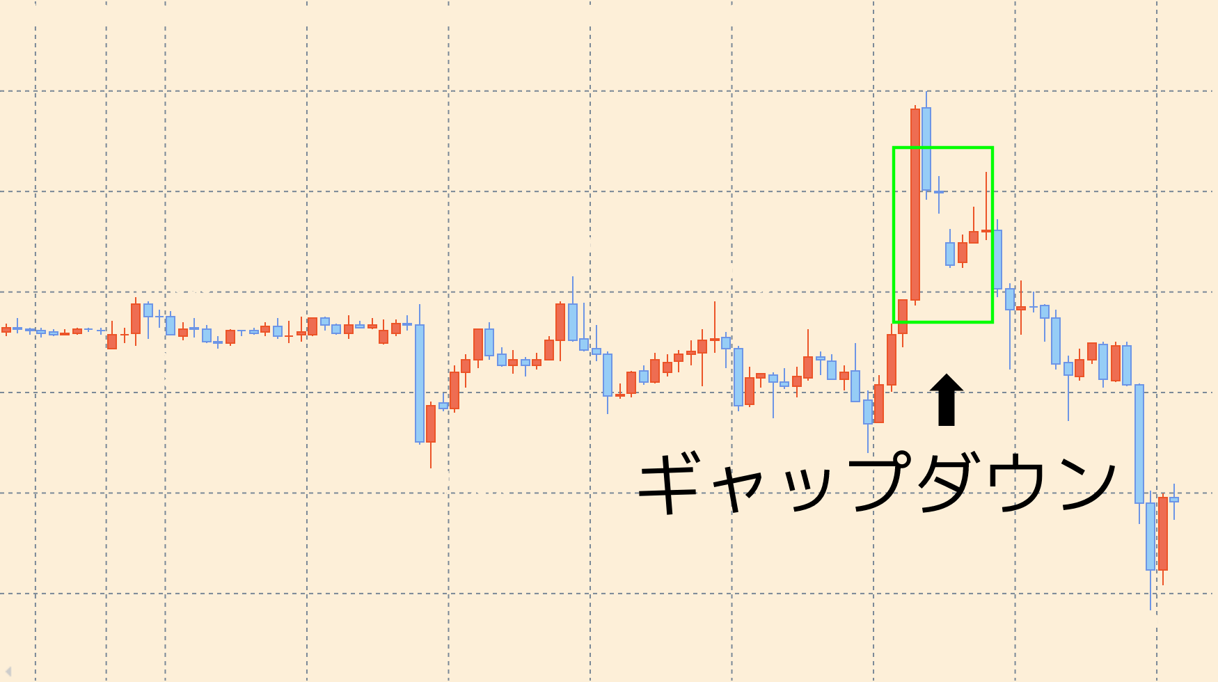 窓埋めとは？ローソク足における「窓」の意味と活用方法をやさしく解説！ | LIVE出版オンライン(Trade Labo MEDIA版)