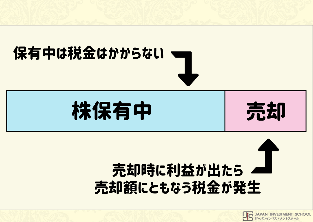 投資信託の税金はどれだけかかる？確定申告の必要性とタイミング・税率の計算例！ | LIVE出版オンライン(Trade Labo MEDIA版)