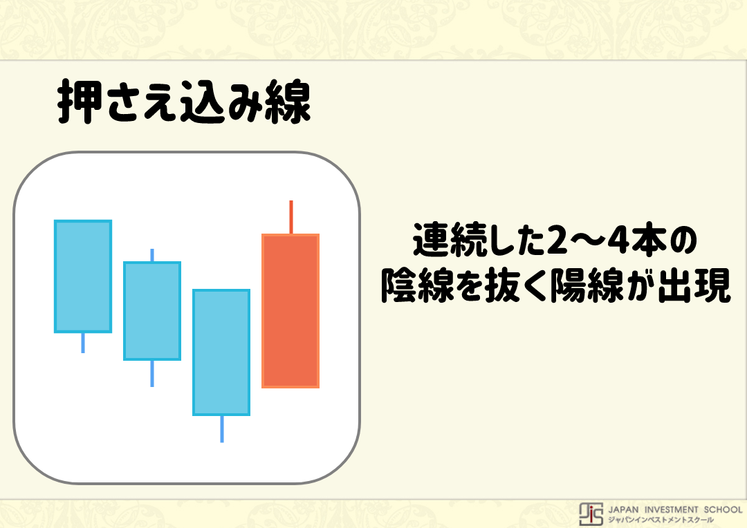 ローソク足とは 初心者にもわかりやすいチャートの見方と用語解説 Live出版オンライン お金のトリセツ