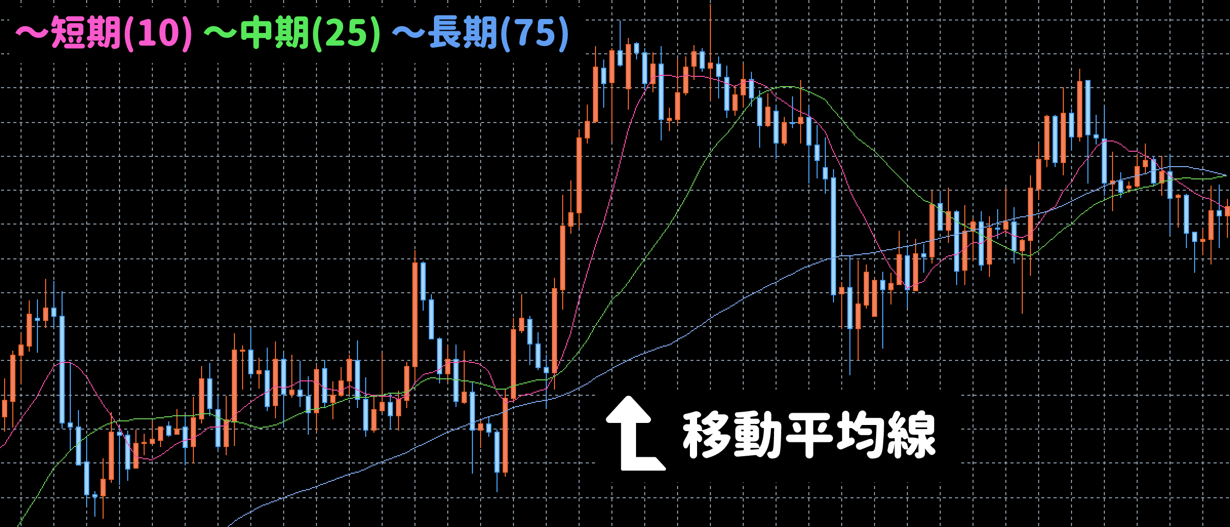 移動平均乖離率をわかりやすく解説！正しい見方と活用できる投資法 | LIVE出版オンライン(Trade Labo MEDIA版)
